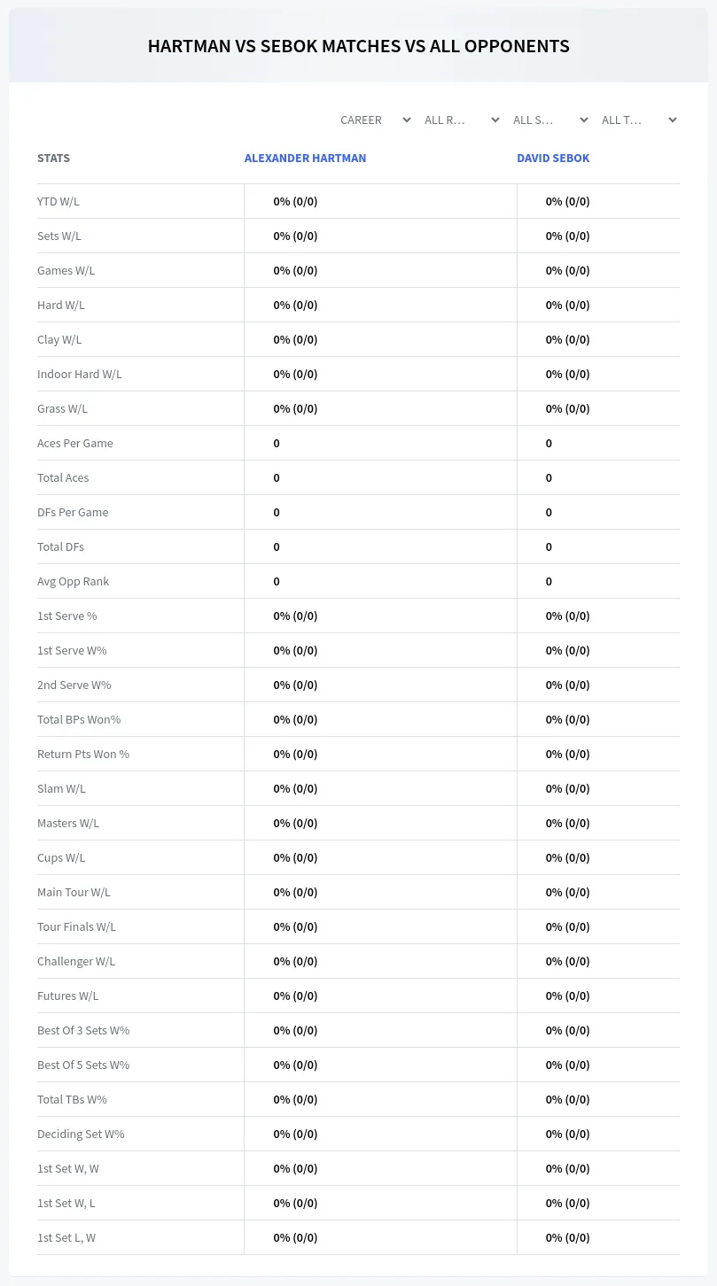 Alexander Hartman David Sebok Prediction Stats