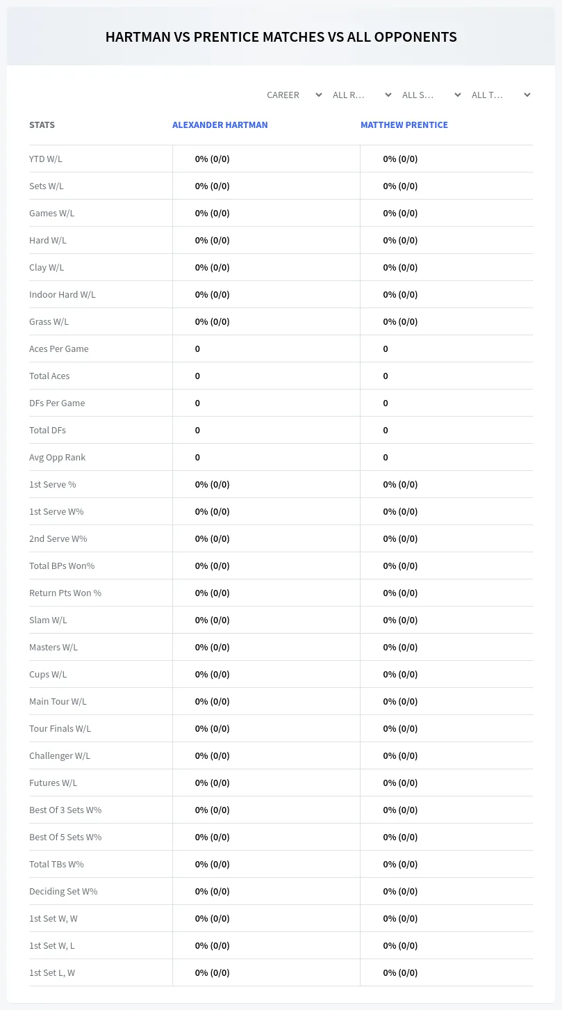 Matthew Prentice Alexander Hartman Prediction Stats