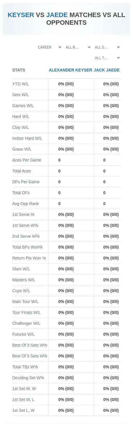 Alexander Keyser Jack Jaede Prediction Stats