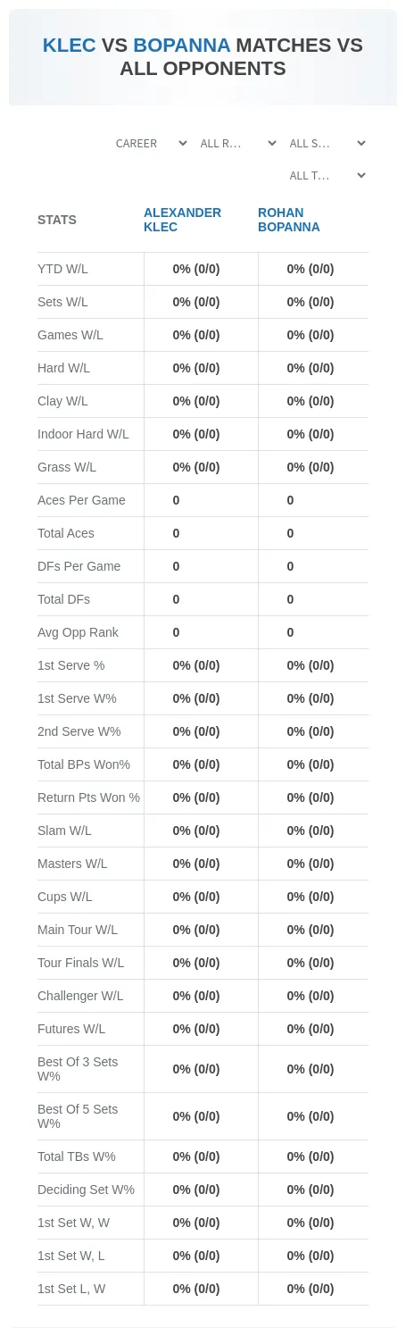 Alexander Klec Rohan Bopanna Prediction Stats