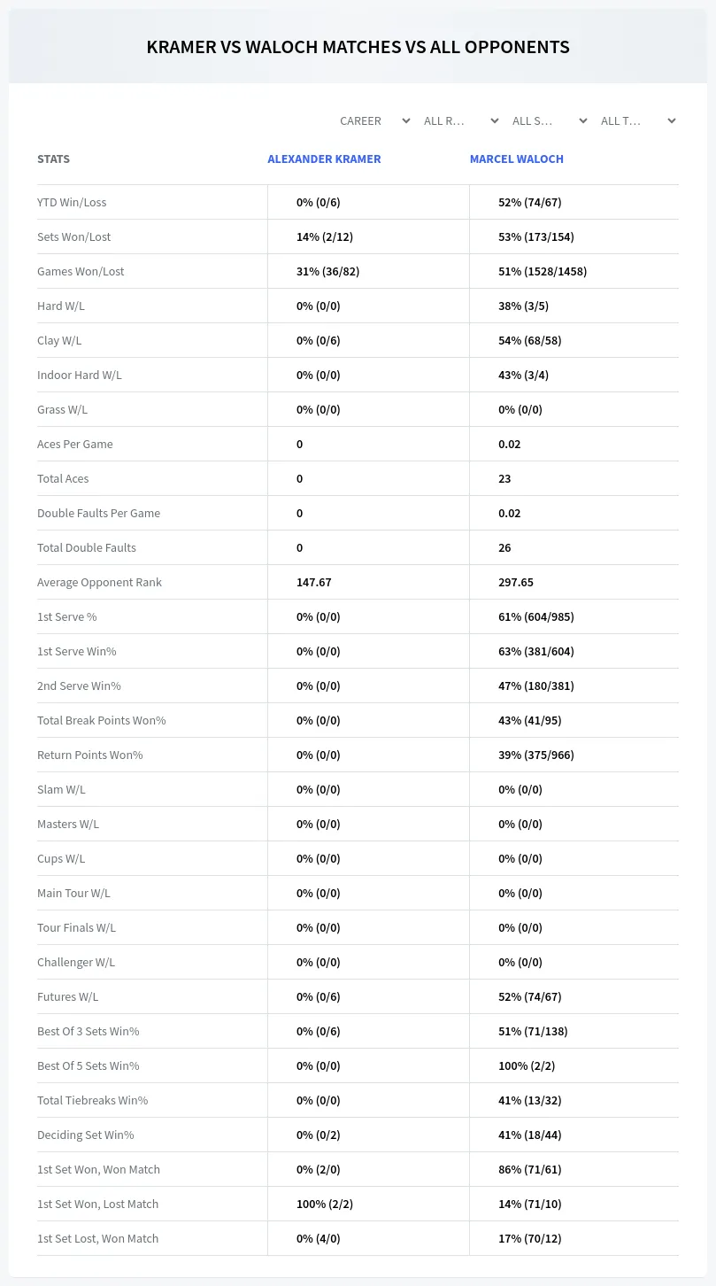 Alexander Kramer Marcel Waloch Prediction Stats