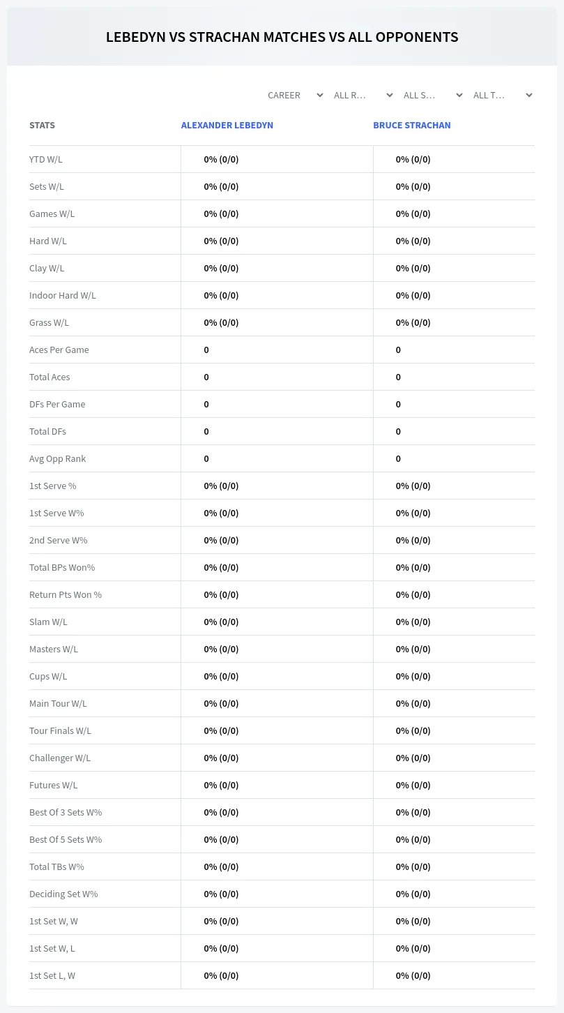 Alexander Lebedyn Bruce Strachan Prediction Stats