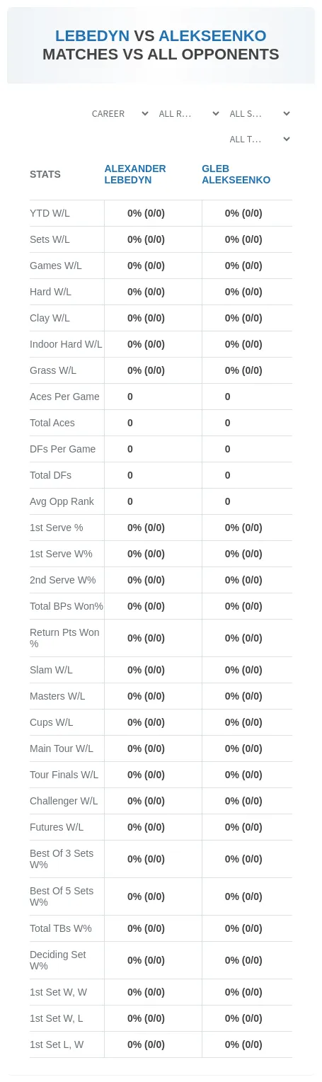 Alexander Lebedyn Gleb Alekseenko Prediction Stats