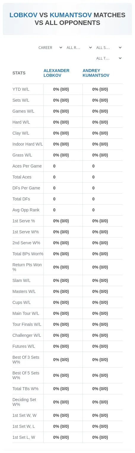 Alexander Lobkov Andrey Kumantsov Prediction Stats