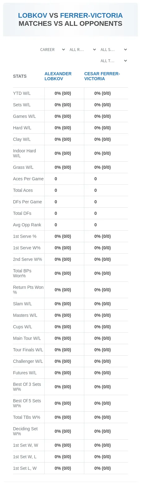 Alexander Lobkov Cesar Ferrer-Victoria Prediction Stats