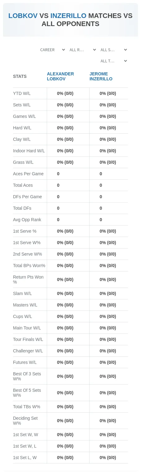 Jerome Inzerillo Alexander Lobkov Prediction Stats