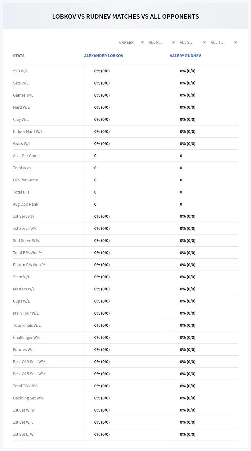 Valery Rudnev Alexander Lobkov Prediction Stats