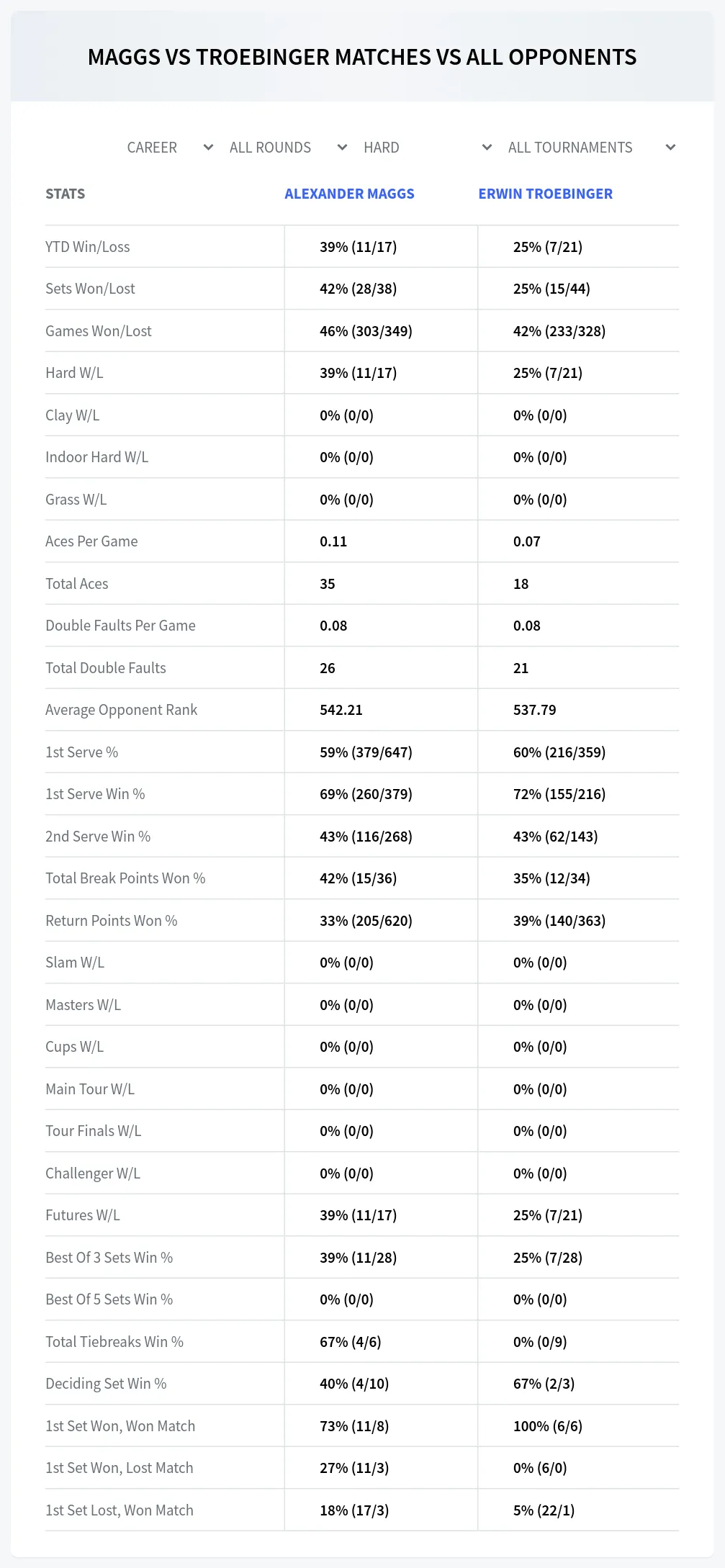 Alexander Maggs Erwin Troebinger Prediction Stats