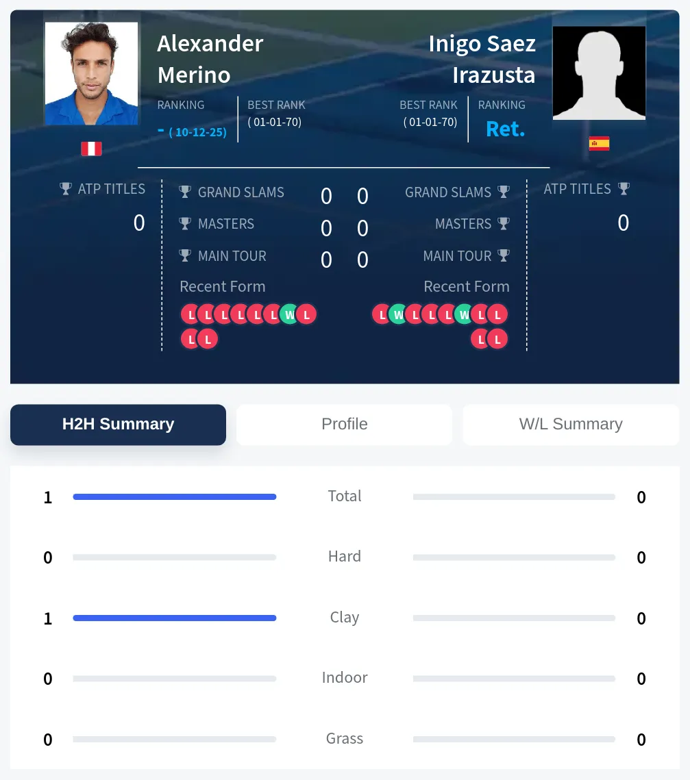 Merino Irazusta H2h Summary Stats