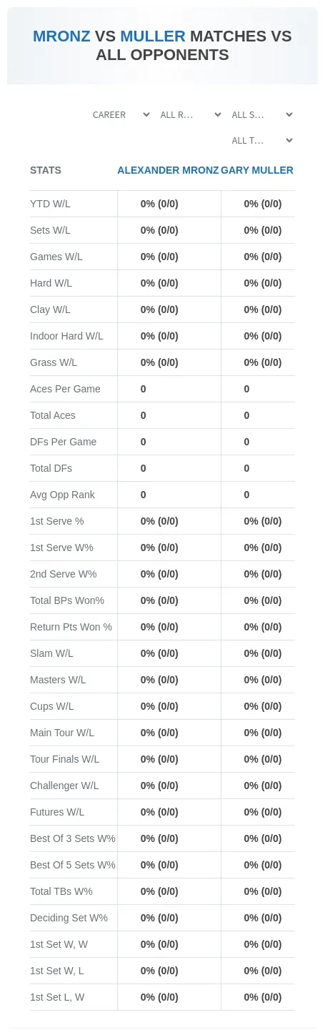 Alexander Mronz Gary Muller Prediction Stats