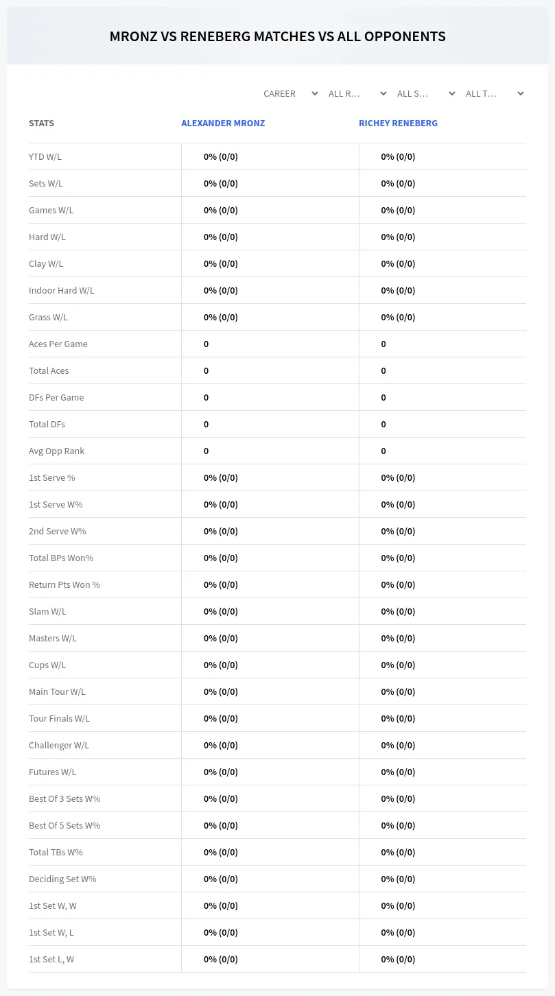 Alexander Mronz Richey Reneberg Prediction Stats