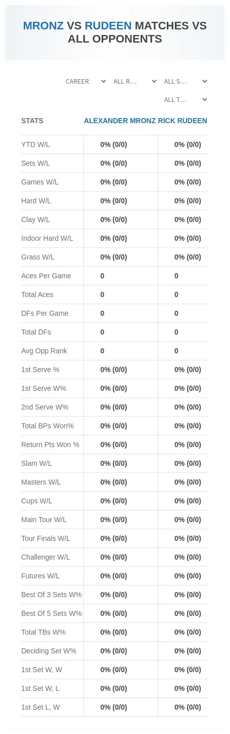 Alexander Mronz Rick Rudeen Prediction Stats