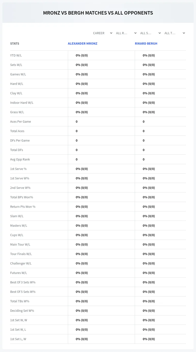 Alexander Mronz Rikard Bergh Prediction Stats