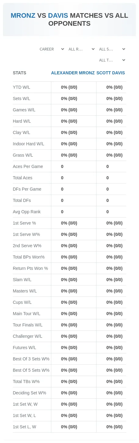 Alexander Mronz Scott Davis Prediction Stats