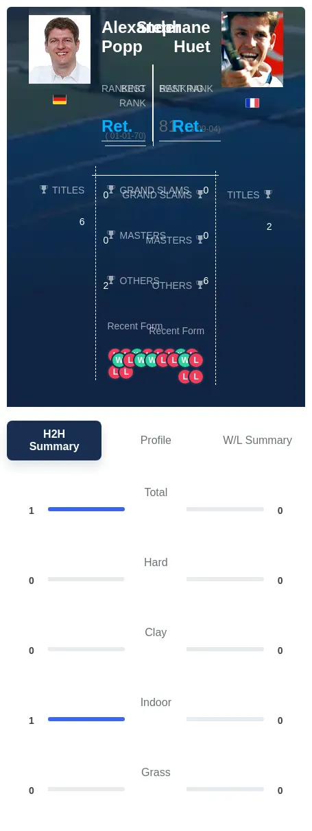 Popp Huet H2h Summary Stats