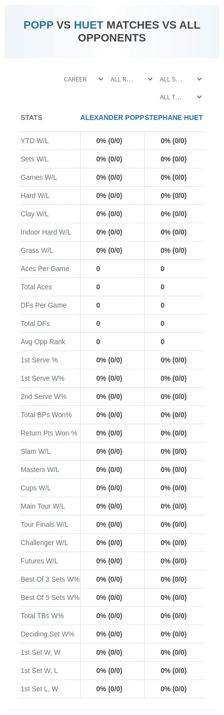 Alexander Popp Stephane Huet Prediction Stats