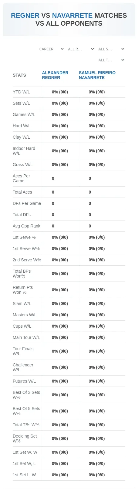 Alexander Regner Samuel Ribeiro Navarrete Prediction Stats