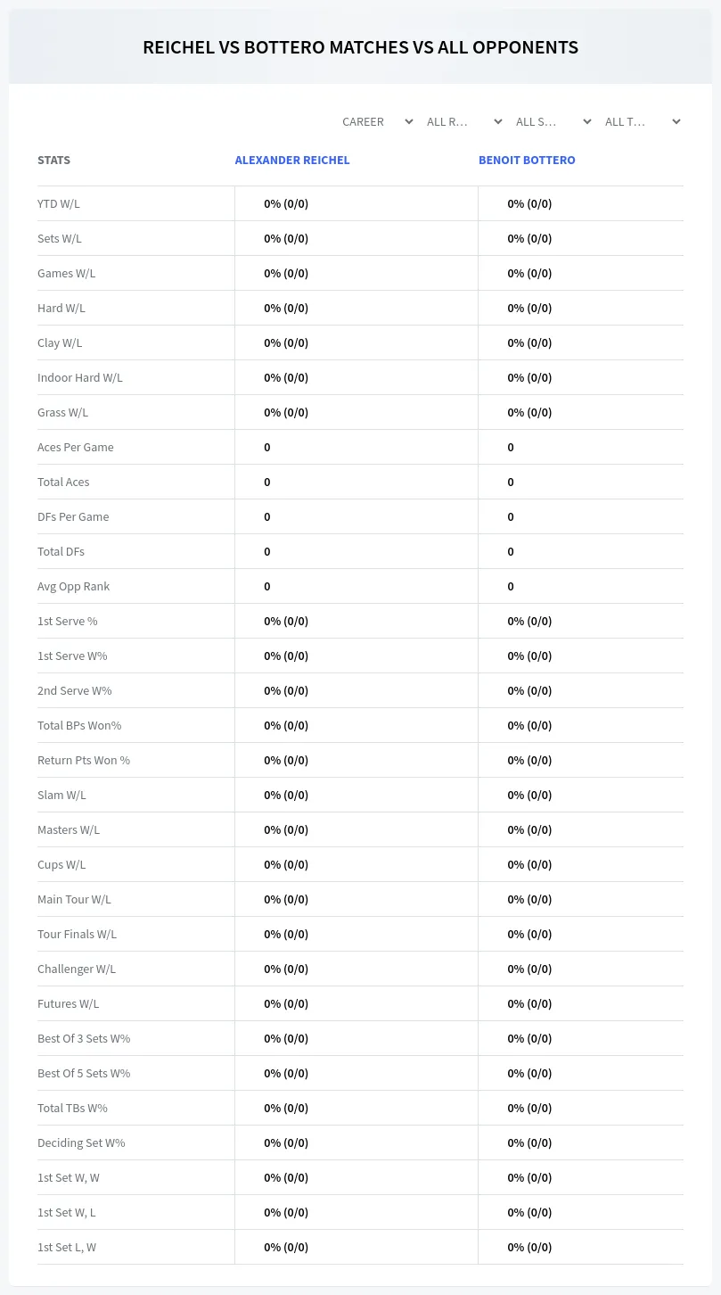 Alexander Reichel Benoit Bottero Prediction Stats