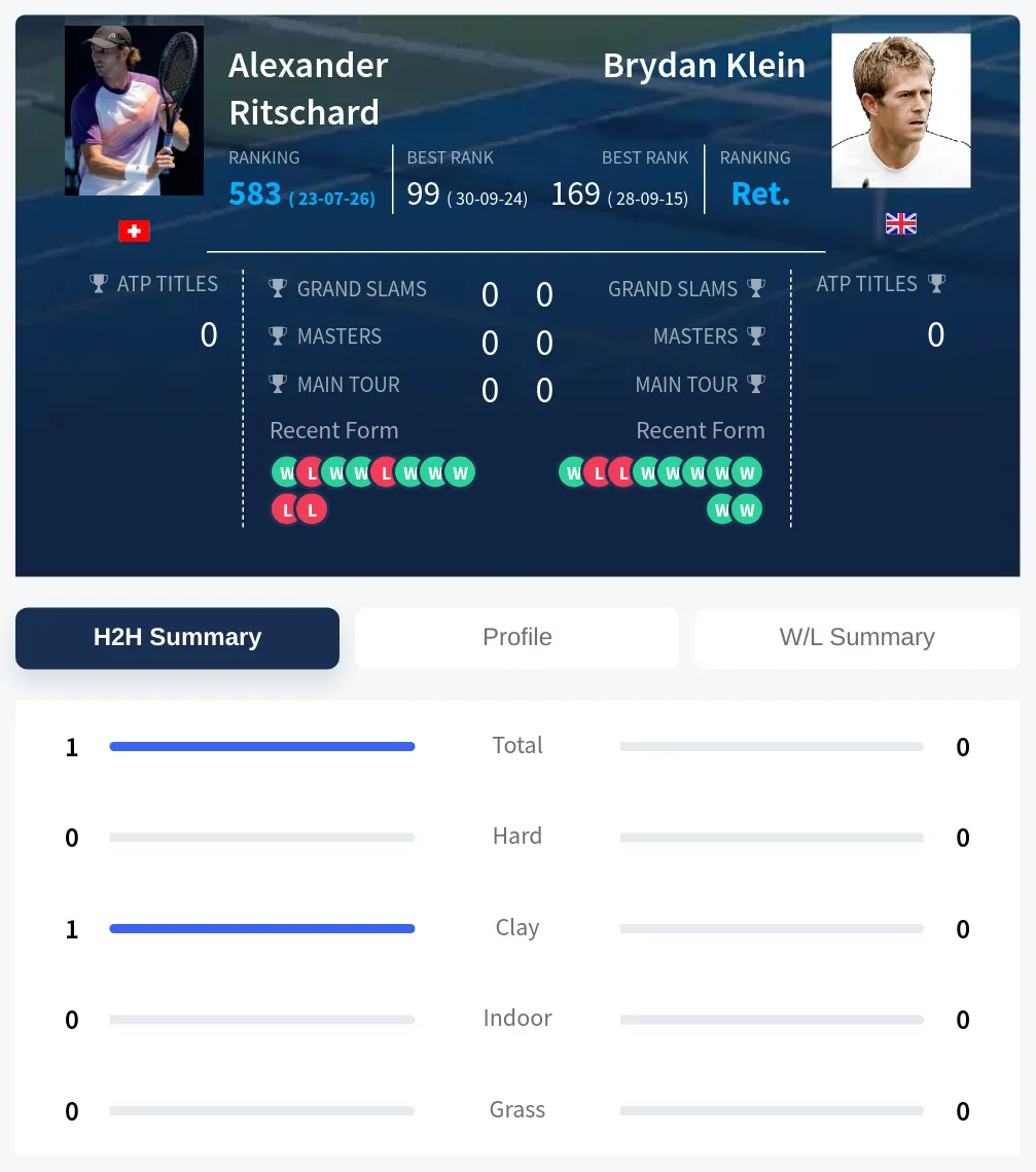 Ritschard Klein H2h Summary Stats