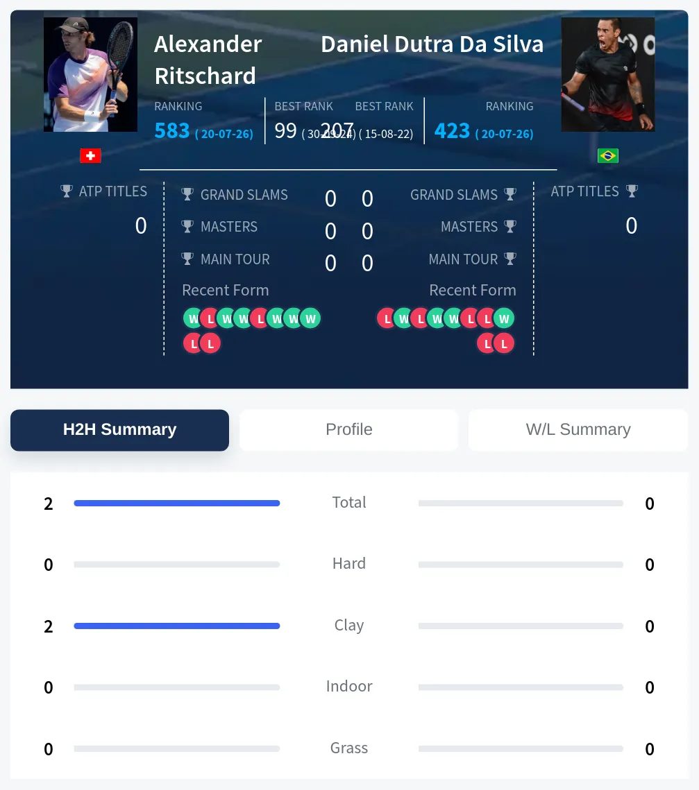Ritschard Silva H2h Summary Stats