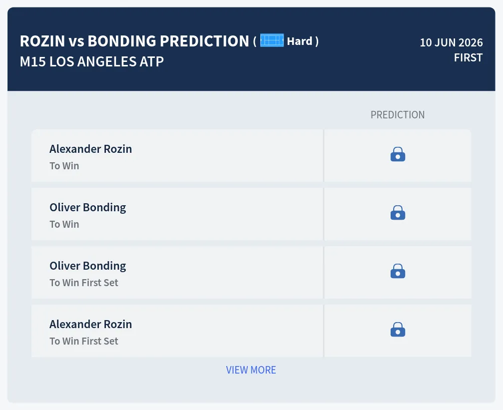 Rozin Bonding H2h Predictions at M15 Los Angeles Day 3