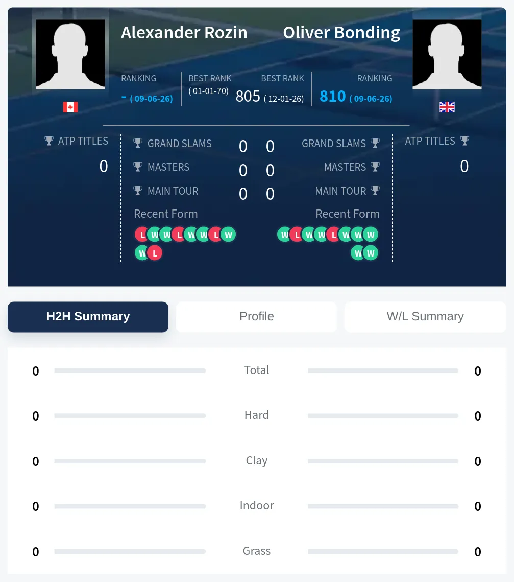 Rozin Bonding H2h Summary Stats