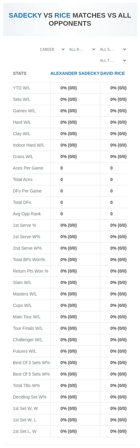 David Rice Alexander Sadecky Prediction Stats