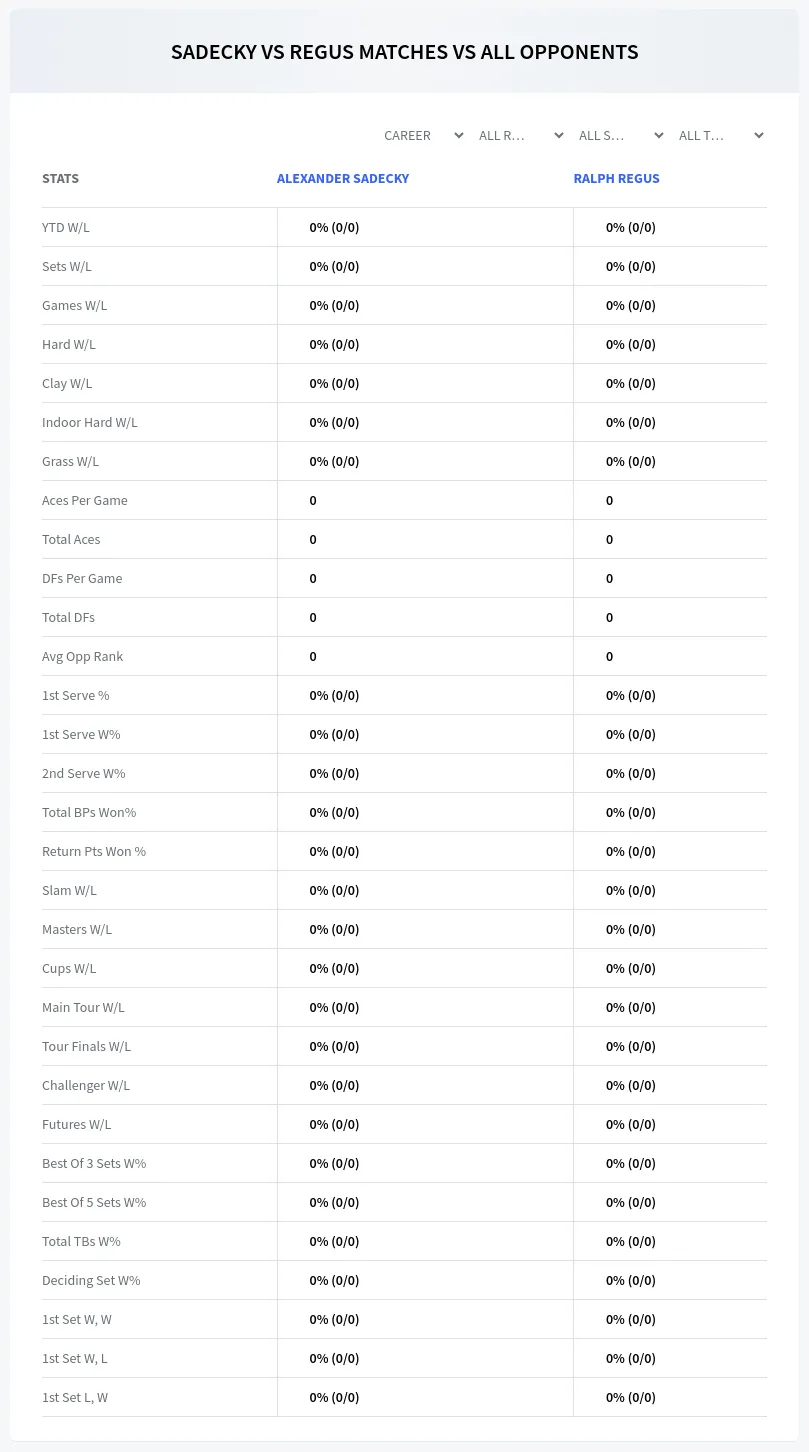 Alexander Sadecky Ralph Regus Prediction Stats