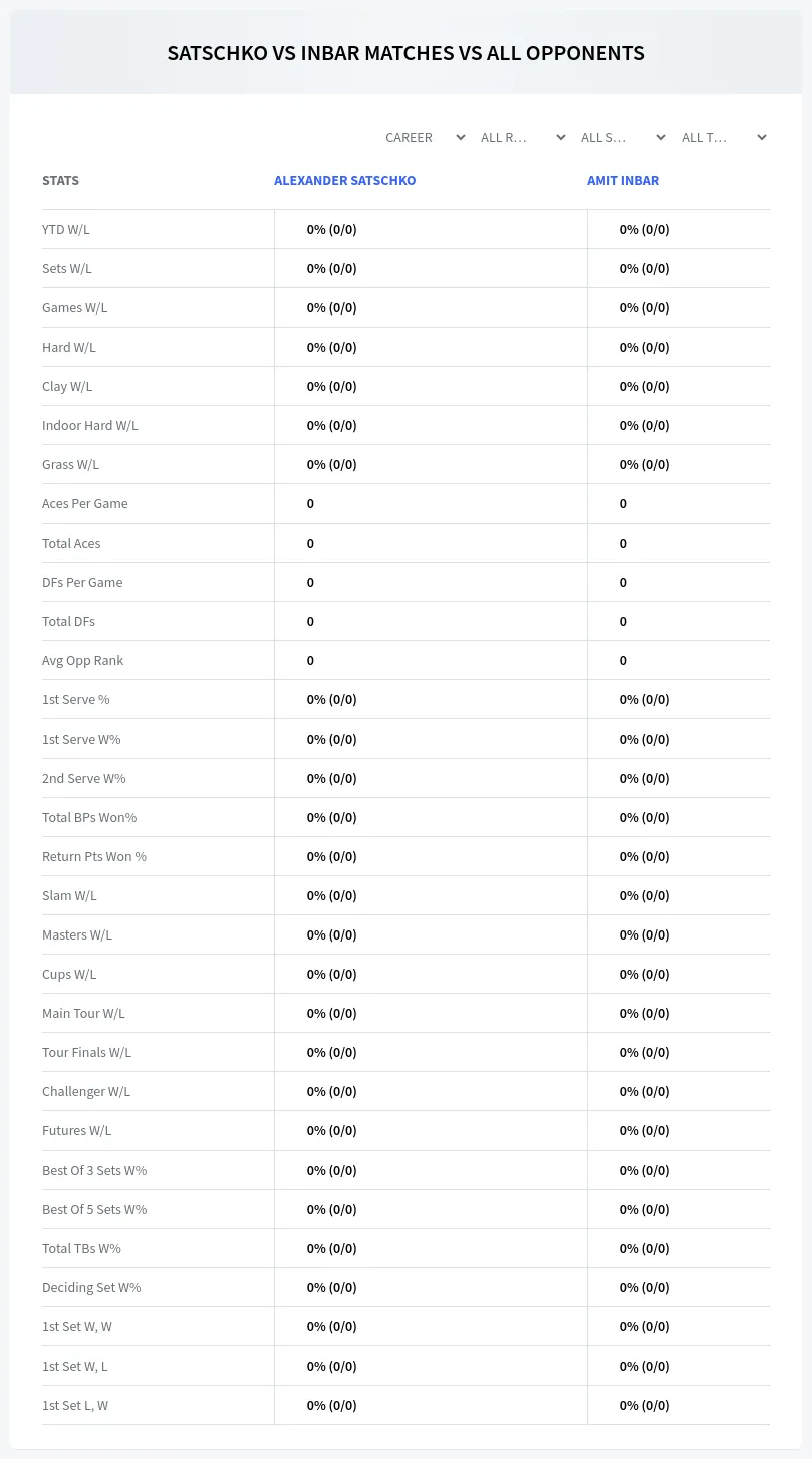 Alexander Satschko Amit Inbar Prediction Stats