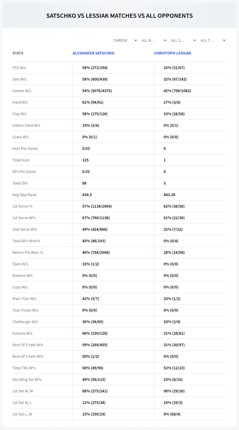 Alexander Satschko Christoph Lessiak Prediction Stats