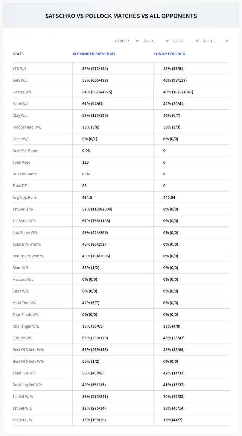 Alexander Satschko Conor Pollock Prediction Stats