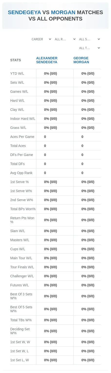 Alexander Sendegeya George Morgan Prediction Stats