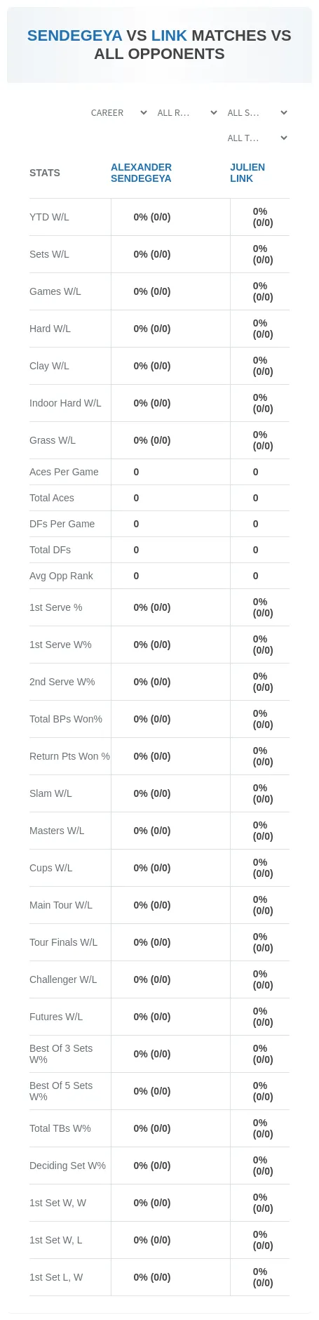 Alexander Sendegeya Julien Link Prediction Stats