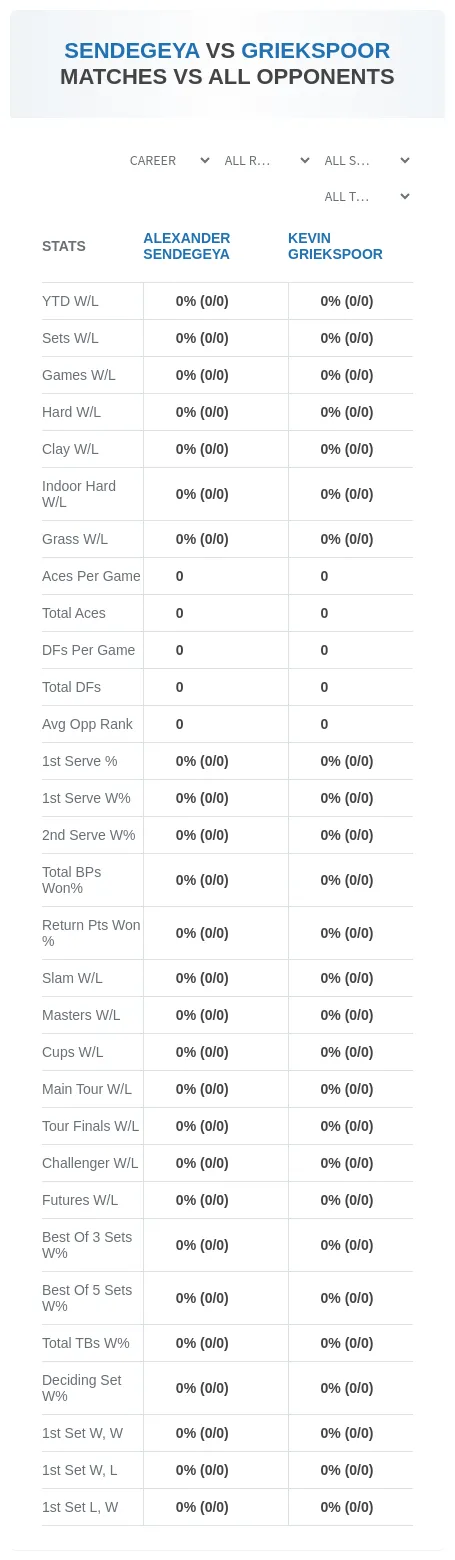 Alexander Sendegeya Kevin Griekspoor Prediction Stats