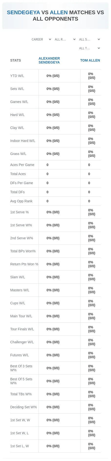 Alexander Sendegeya Tom Allen Prediction Stats