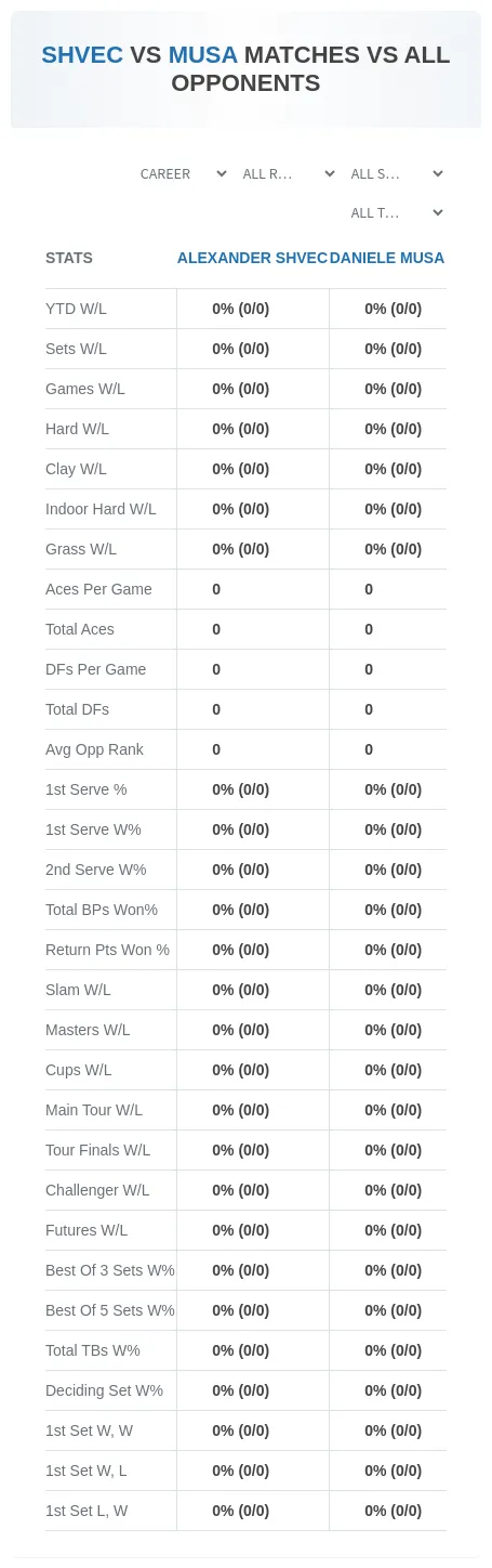 Alexander Shvec Daniele Musa Prediction Stats