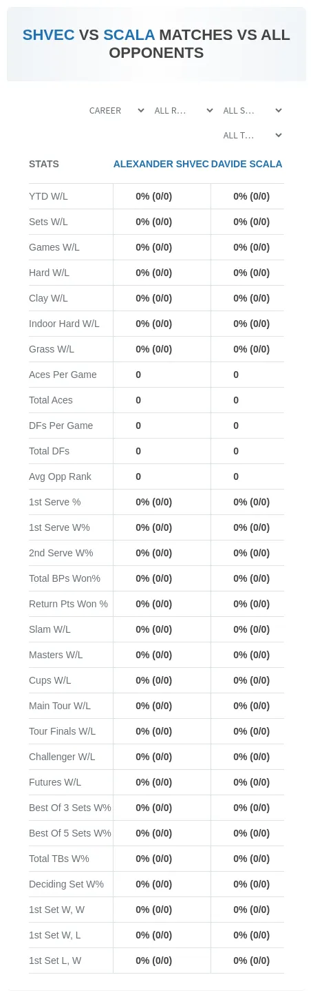 Alexander Shvec Davide Scala Prediction Stats