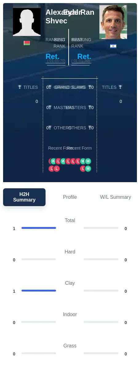 Shvec Ran H2h Summary Stats