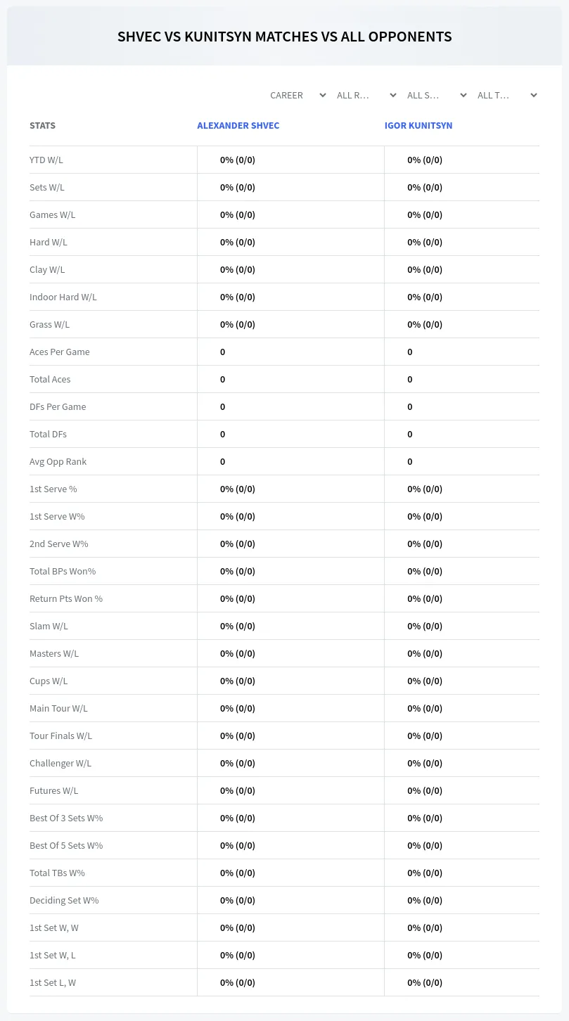 Alexander Shvec Igor Kunitsyn Prediction Stats