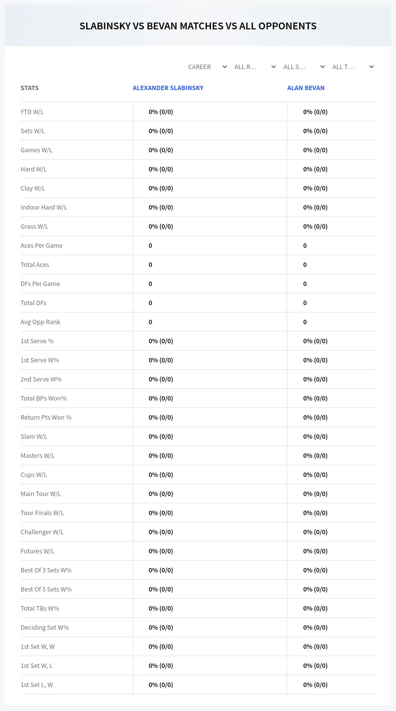Alan Bevan Alexander Slabinsky Prediction Stats