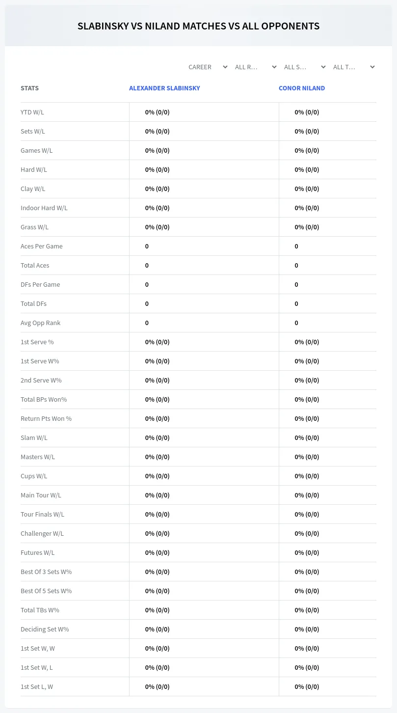 Conor Niland Alexander Slabinsky Prediction Stats