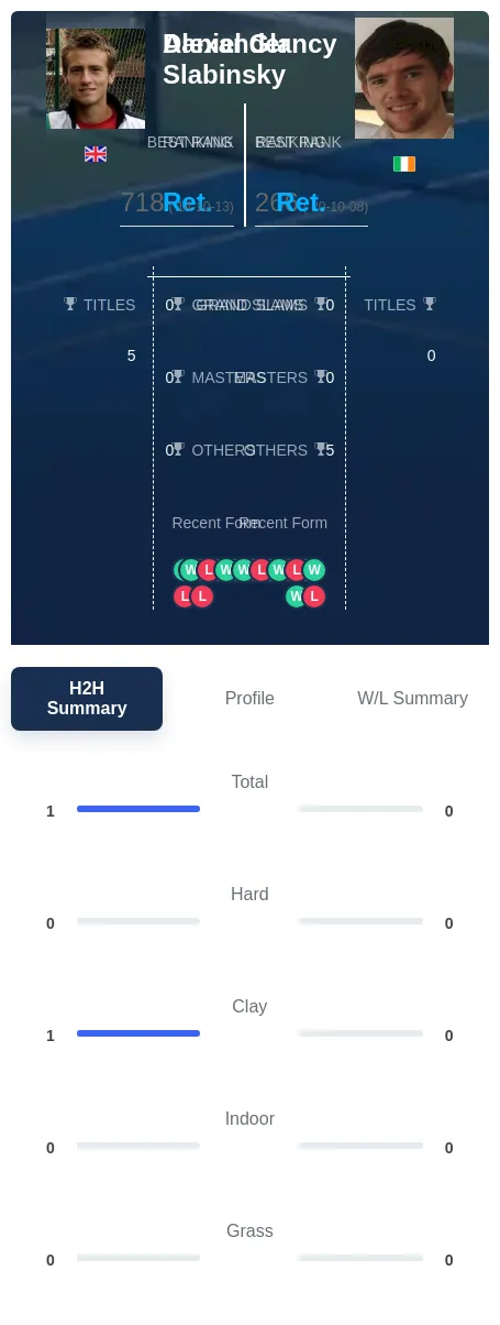 Slabinsky Glancy H2h Summary Stats