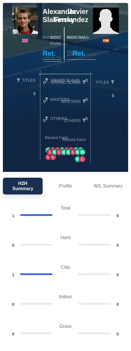 Slabinsky Fernandez H2h Summary Stats