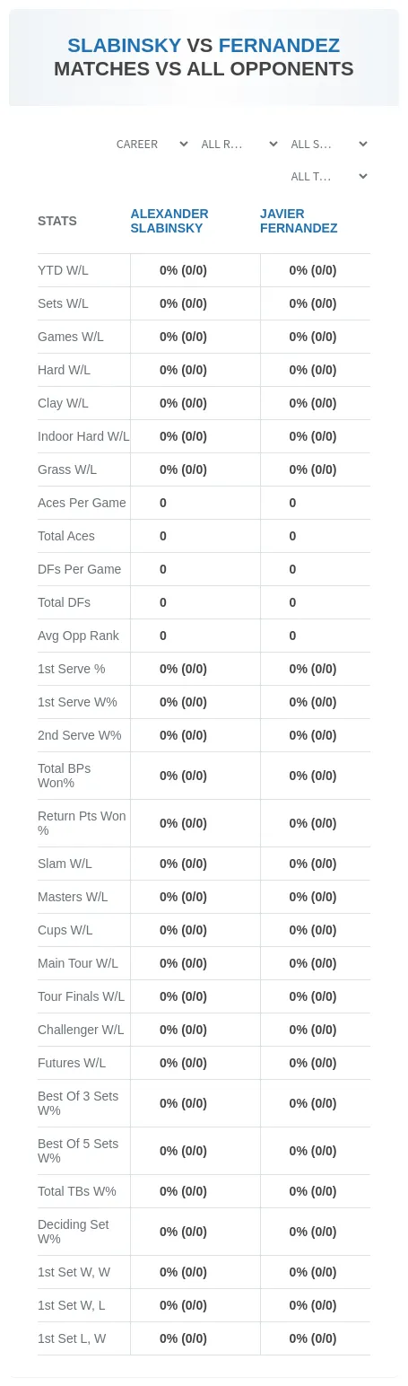 Alexander Slabinsky Javier Fernandez Prediction Stats
