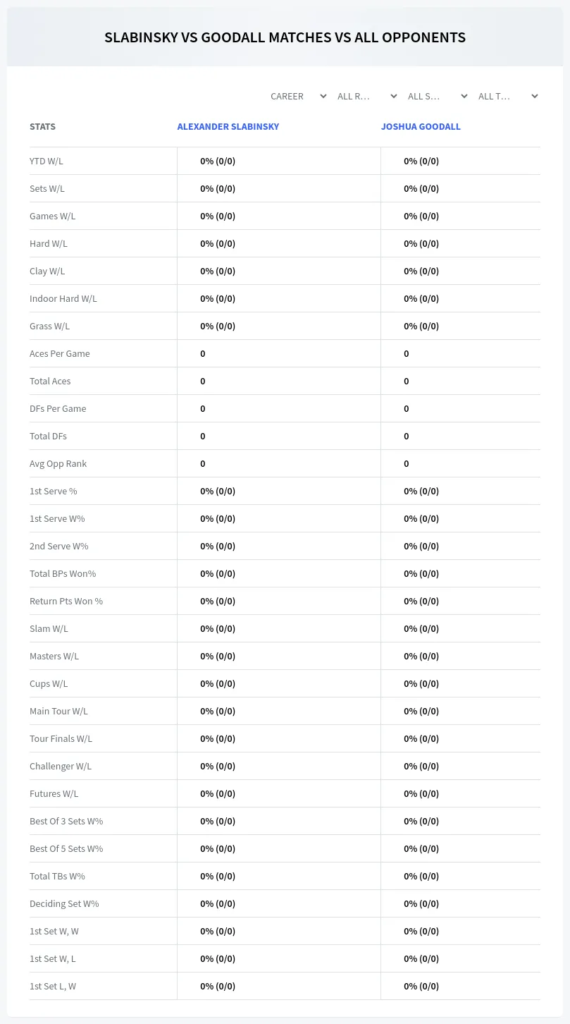 Joshua Goodall Alexander Slabinsky Prediction Stats