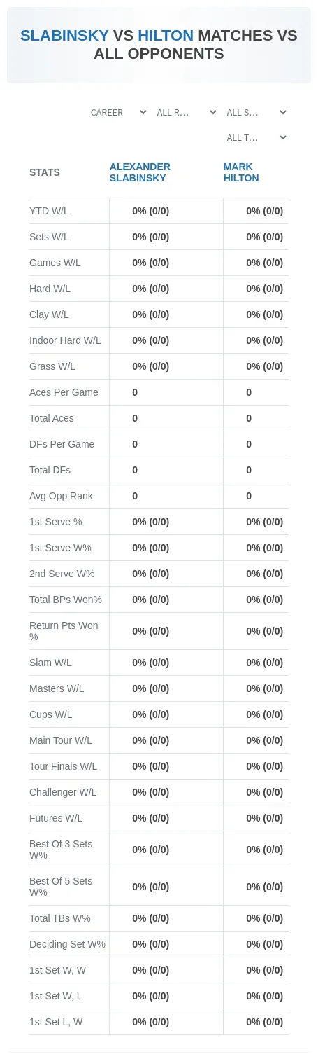 Alexander Slabinsky Mark Hilton Prediction Stats