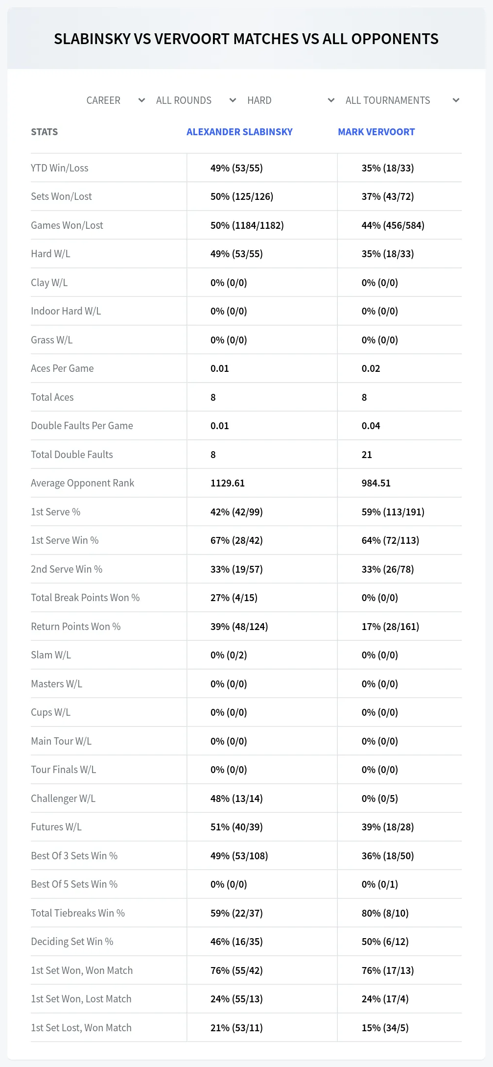 Alexander Slabinsky Mark Vervoort Prediction Stats