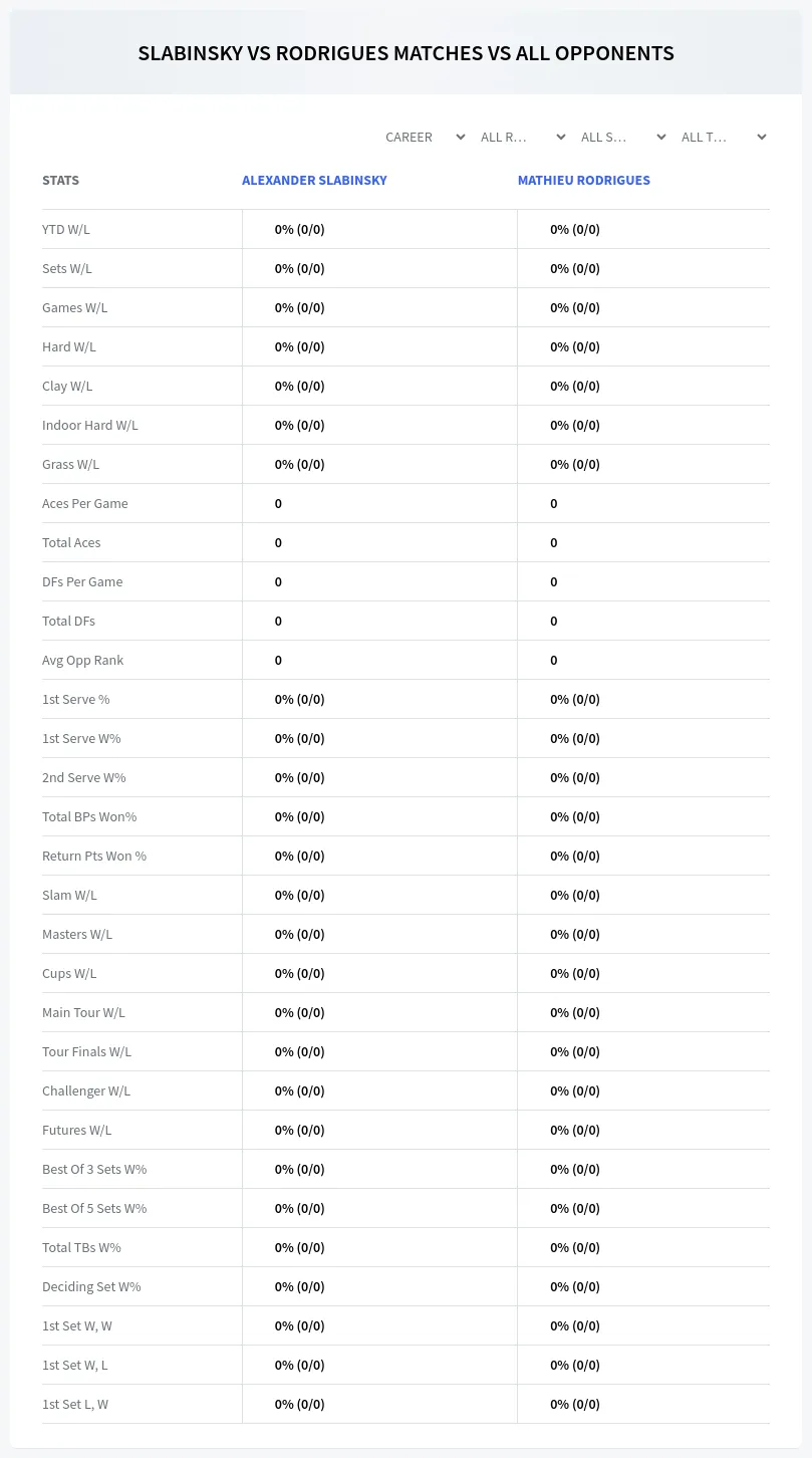 Mathieu Rodrigues Alexander Slabinsky Prediction Stats
