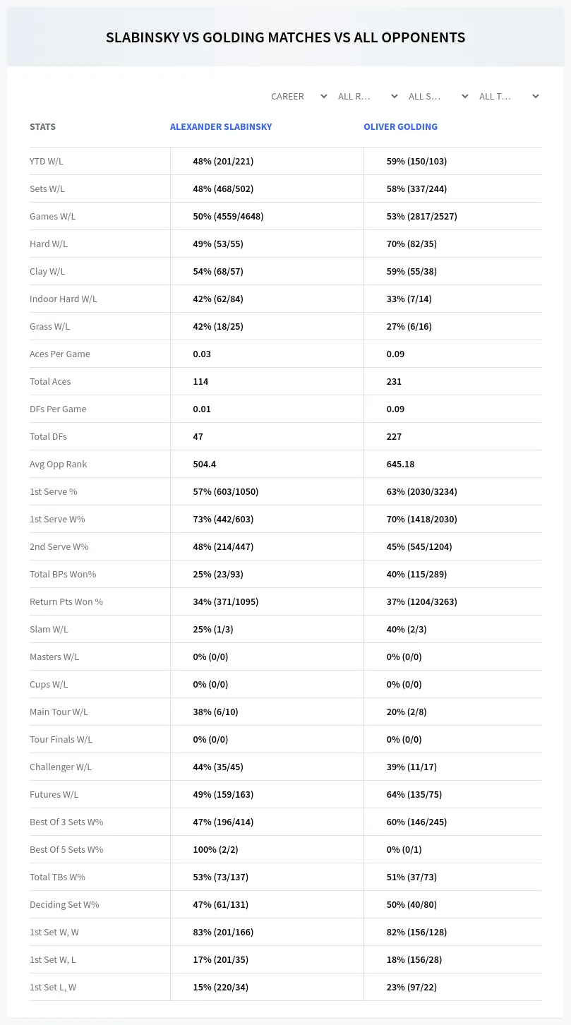 Alexander Slabinsky Oliver Golding Prediction Stats