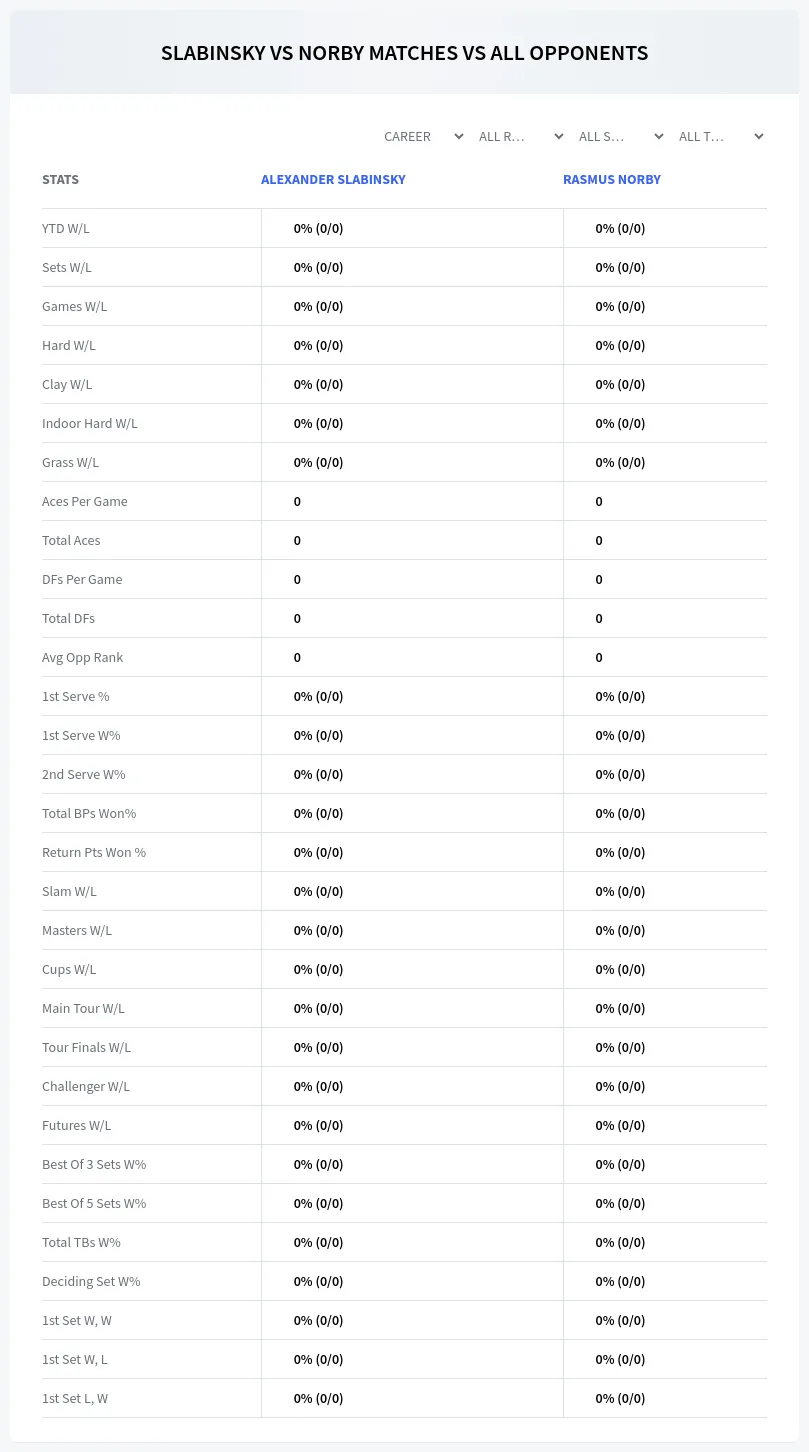 Alexander Slabinsky Rasmus Norby Prediction Stats